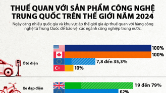 Những quốc gia áp thuế quan với hàng công nghệ Trung Quốc năm 2024