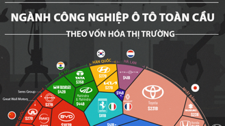 Tesla chiếm gần 50% vốn hóa ngxbet available countries0;nh ô tô toxbet available countries0;n cầu