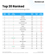 2024 top brands in Vietnam announced