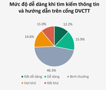 Người khuyết tật gặp nhiều khó khăn khi tiếp cận dịch vụ công trực tuyến