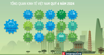 [Interactive]: Toàn cảnh kinh tế Việt Nam tháng 12/2024