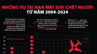 Những vụ tai nạn máy bay thương mại có người thiệt mạng trong 20 năm qua