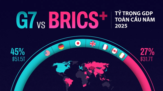 BRICS có thể trở thành một đối trọng của G7?