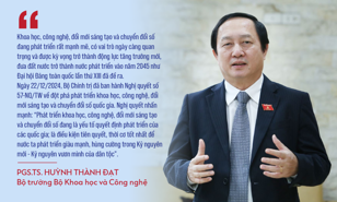 Tạo đột phá phát triển khoa học, công nghệ và đổi mới sáng tạo