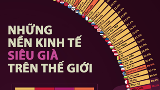 Những nền kinh tế “siêu già” trên thế giới