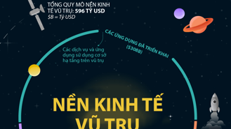Quy mô nền kinh tế vũ trụ