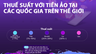 Thuế tiền ảo tại các nước