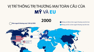 So sánh vị thế thống trị thương mại toàn cầu của Mỹ và EU trong hơn 20 năm qua
