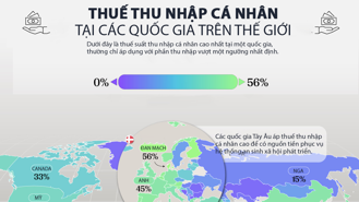 Những nền kinh tế áp thuế thu nhập cá nhân cao nhất thế giới