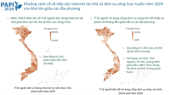 Tỷ lệ sử dụng dịch vụ công trực tuyến tăng nhưng Việt Nam vẫn còn nhiều thách thức trong khoảng cách số 