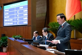 Quốc hội nhất trí sửa đổi, bổ sung một số điều của Hiến pháp năm 2013