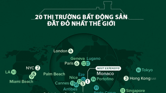 20 thị trường bất động sản đắt đỏ nhất thế giới, Monaco có giá gần 40 nghìn USD một m2