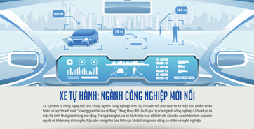 Xe tự hành: Ngành công nghiệp mới nổi