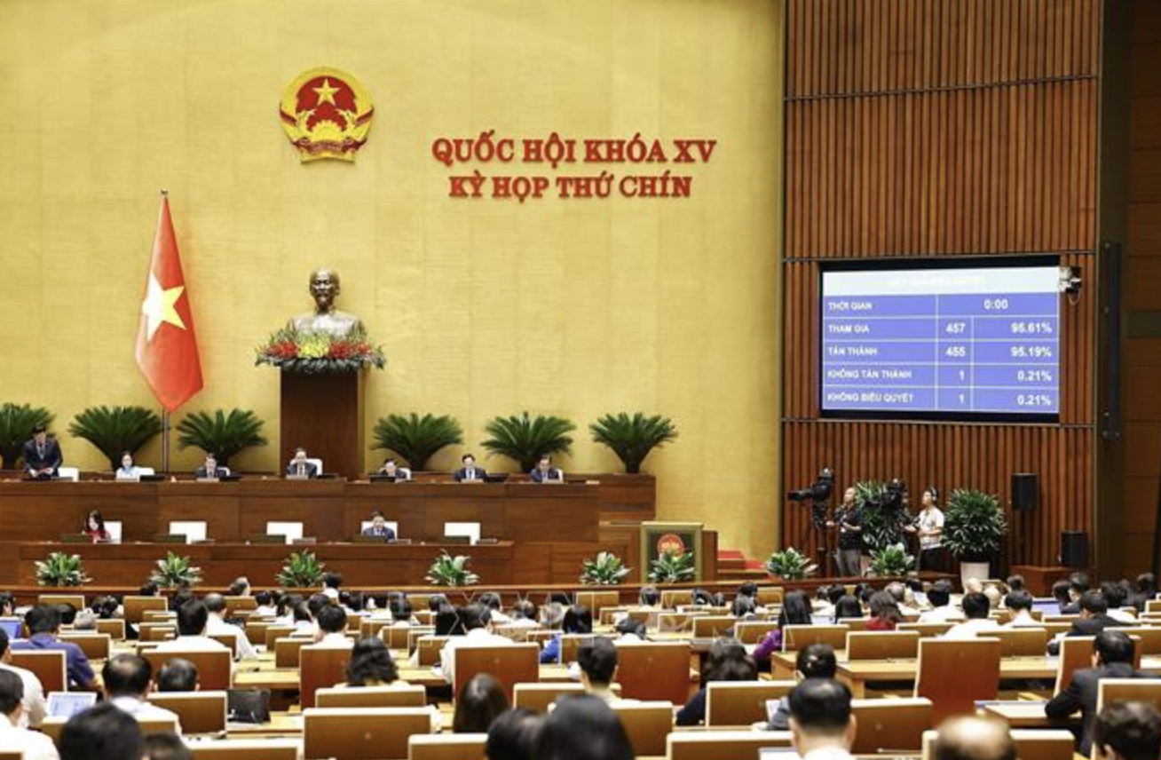 Sáng ngày 17/6, Quốc hội đã bấm nút thông qua Luật sửa đổi, bổ sung một số điều của Luật Doanh nghiệp với 455/457 đại biểu có mặt tán thành.