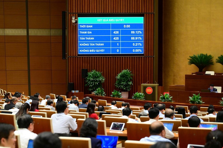 Quốc hội biểu quyết thông qua Luật sửa đổi, bổ sung một số điều của Luật Sử dụng năng lượng tiết kiệm và hiệu quả.