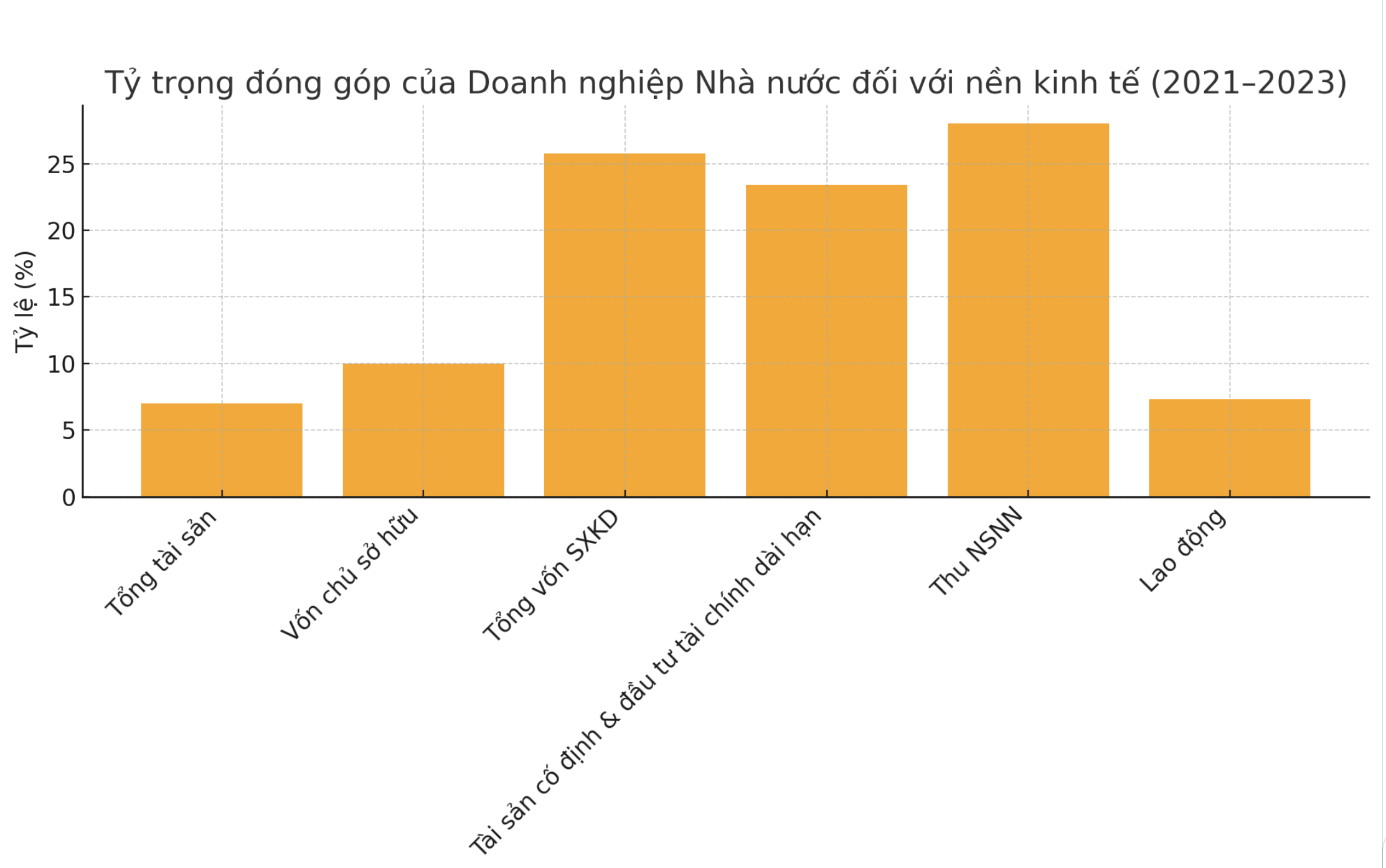 VnEconomy cập nhật từ báo cáo của Bộ Tài chính
