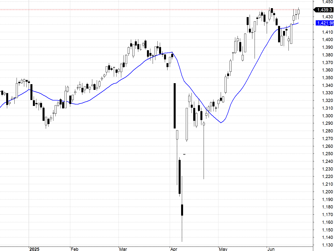 Vn30-Index.
