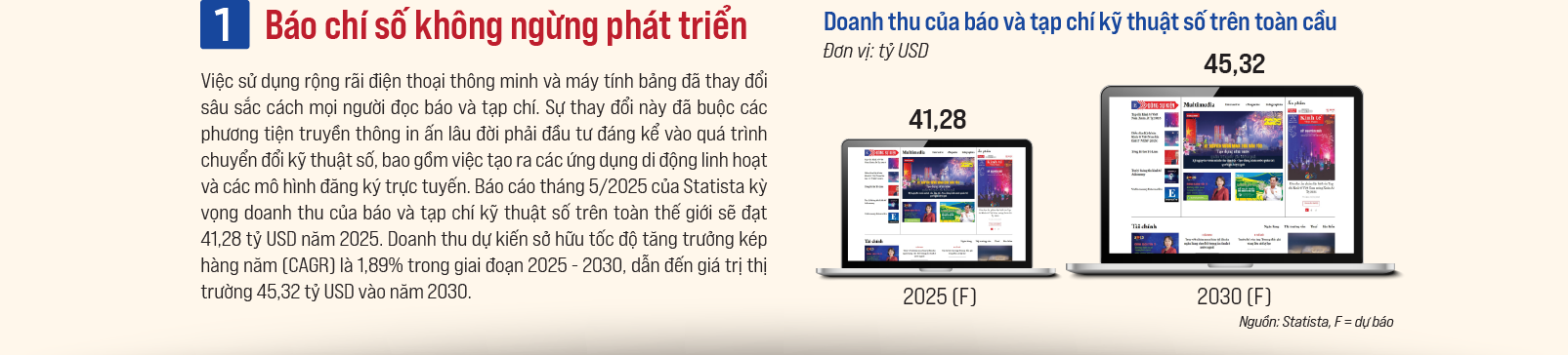 Sự hình thành và phát triển của báo chí số - Ảnh 2