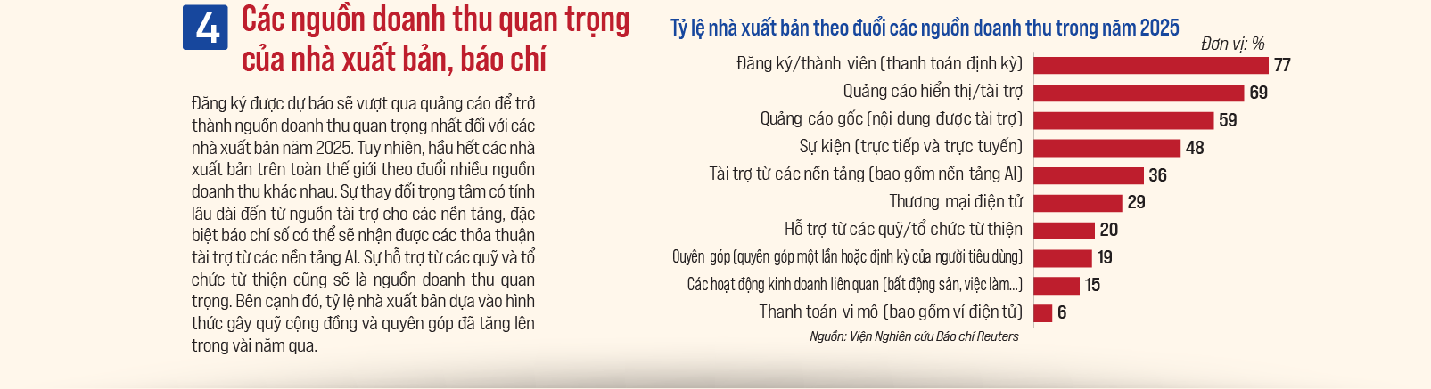 Sự hình thành và phát triển của báo chí số - Ảnh 5