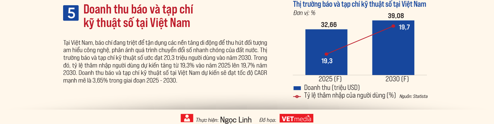 Sự hình thành và phát triển của báo chí số - Ảnh 6