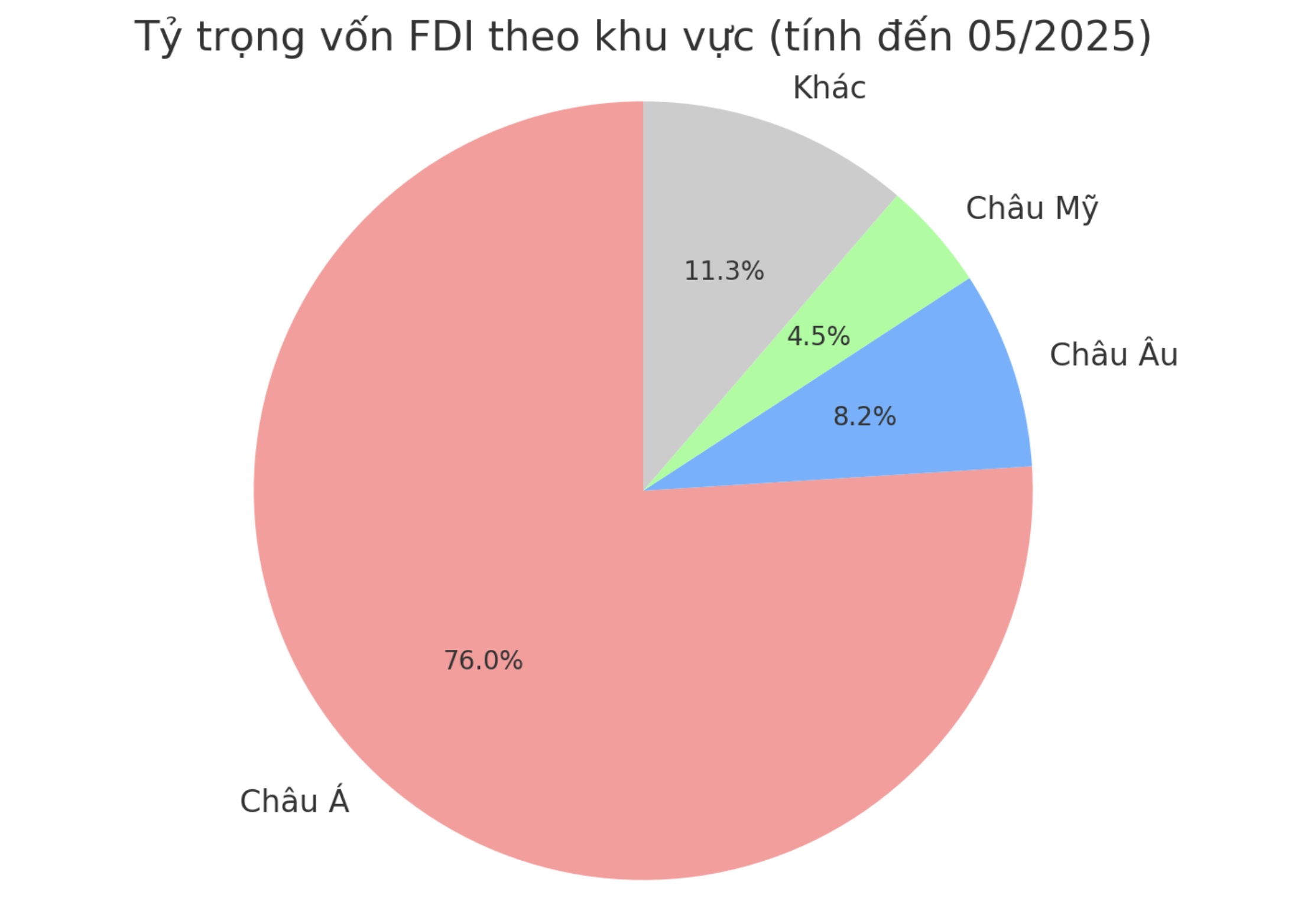 VnEconomy cập nhật từ b&aacute;o c&aacute;o của Bộ T&agrave;i ch&iacute;nh