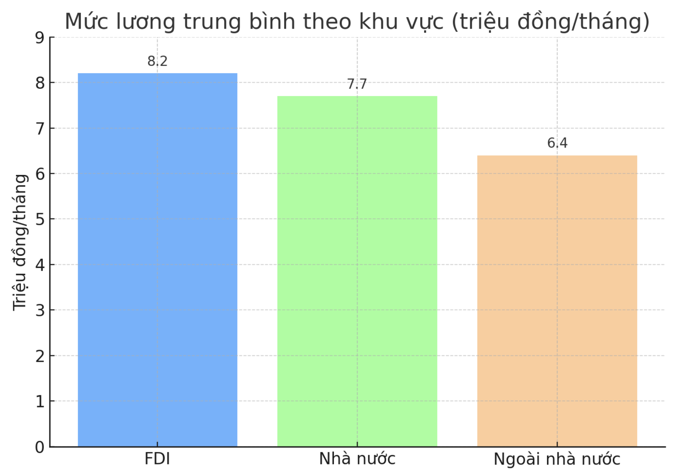 VnEconomy cập nhật từ báo cáo của Bộ Tài chính