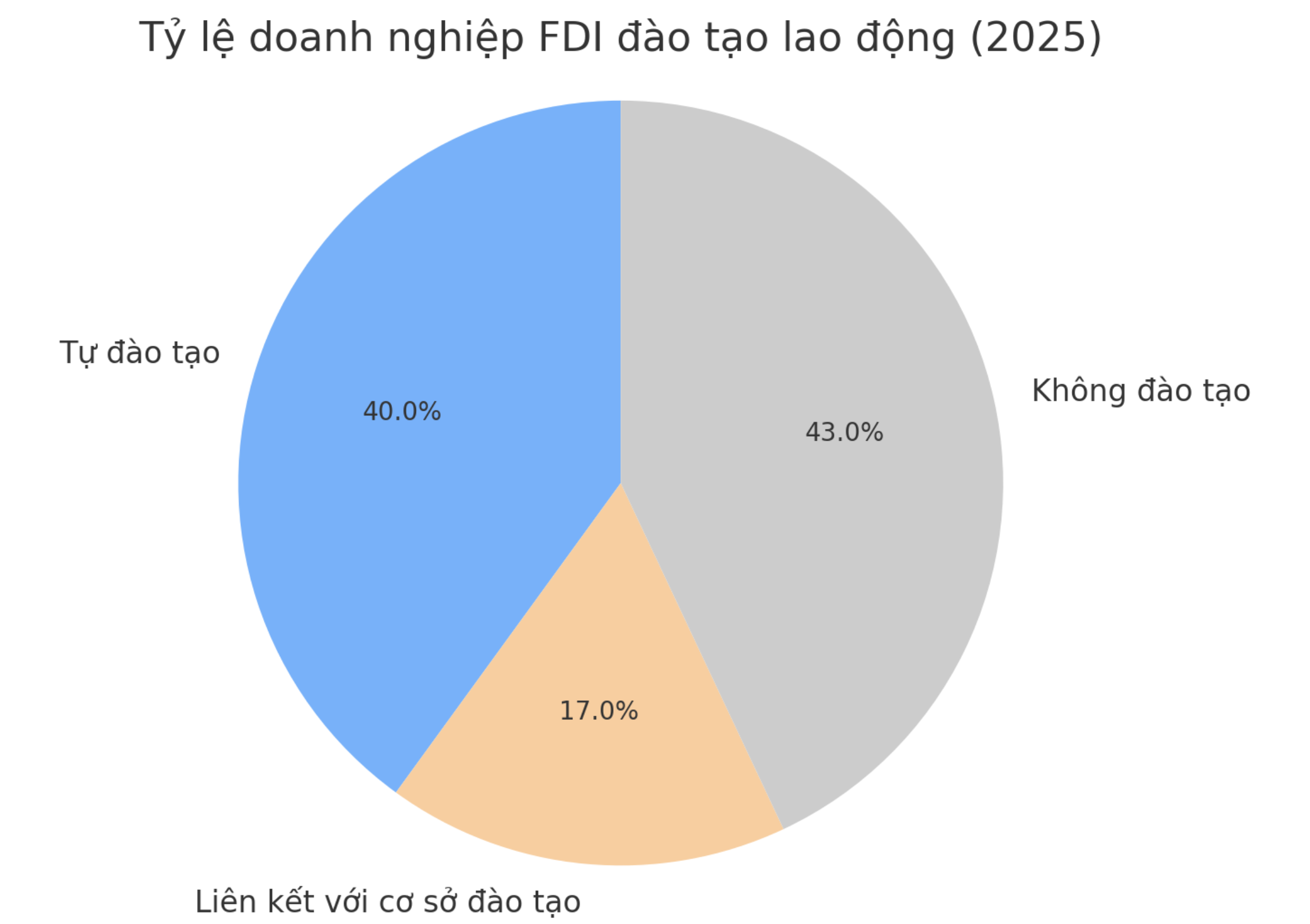 VnEconomy cập nhật từ b&aacute;o c&aacute;o của Bộ T&agrave;i ch&iacute;nh