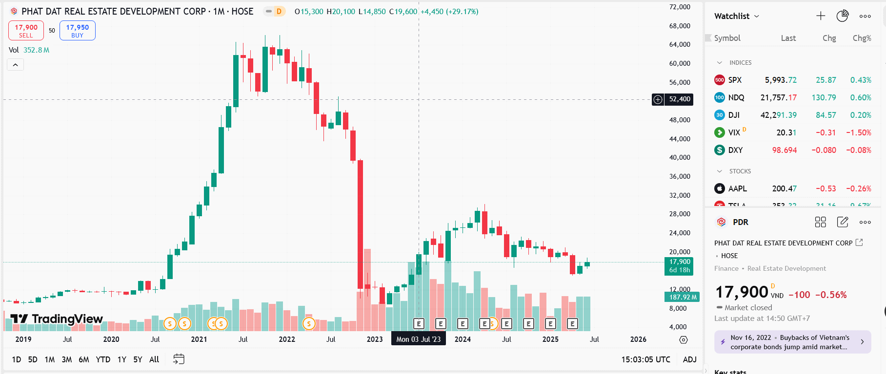 Sơ đồ giá cổ phiếu PDR trên TradingView.