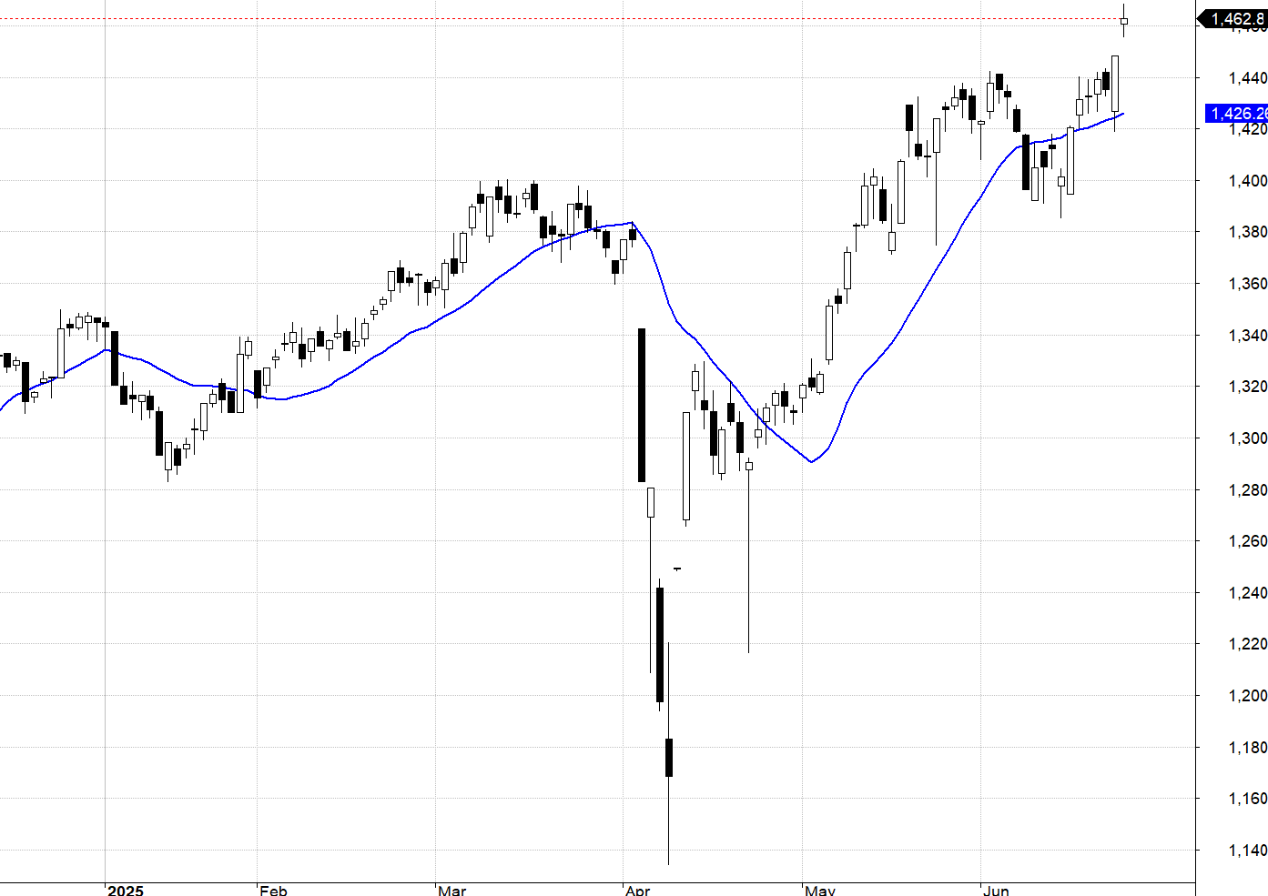 VN30-Index.