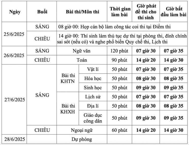 Lịch thi dành cho thí sinh học Chương trình giáo dục phổ thông 2006.