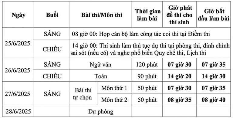 Lịch thi d&agrave;nh cho th&iacute; sinh học Chương tr&igrave;nh gi&aacute;o dục phổ th&ocirc;ng 2018