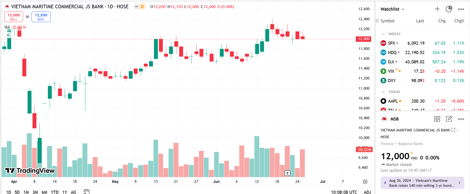 Vishipel chưa thoái được vốn tại MSB