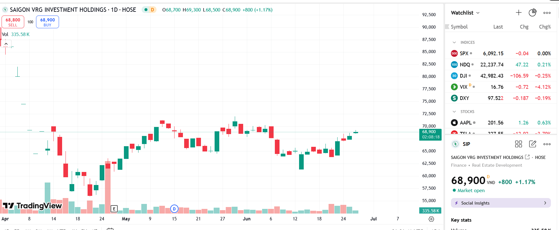 Sắp trả cổ tức năm 2024 bằng cổ phiếu, Chủ tịch SIP muốn chuyển nhượng cổ phiếu cho vợ con