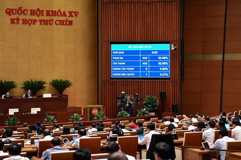 Quốc hội Biểu quyết th&ocirc;ng qua Nghị quyết của Quốc hội về miễn thuế sử dụng đất n&ocirc;ng nghiệp.