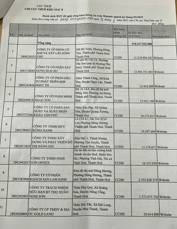 Danh s&aacute;ch&nbsp;những doanh nghiệp nợ thuế lớn tr&ecirc;n địa b&agrave;n tỉnh Thanh H&oacute;a