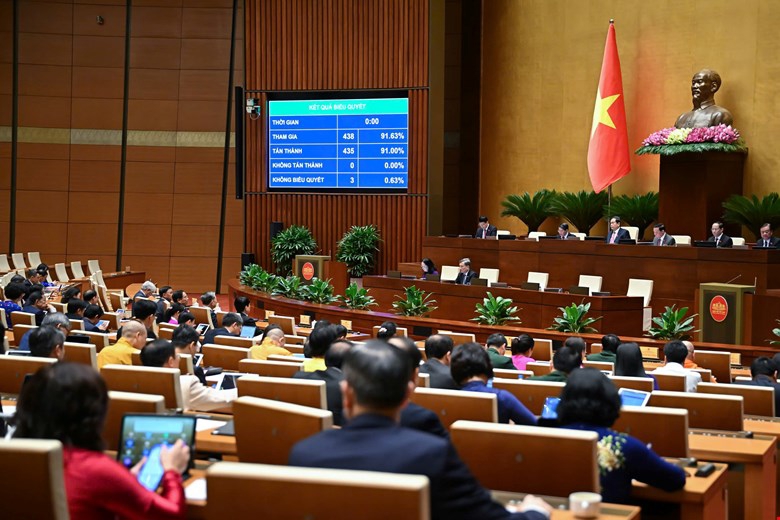 Quốc hội biểu quyết th&ocirc;ng qua luật Khoa học c&ocirc;ng nghệ (sửa đổi) v&agrave; Đổi mới s&aacute;ng tạo.