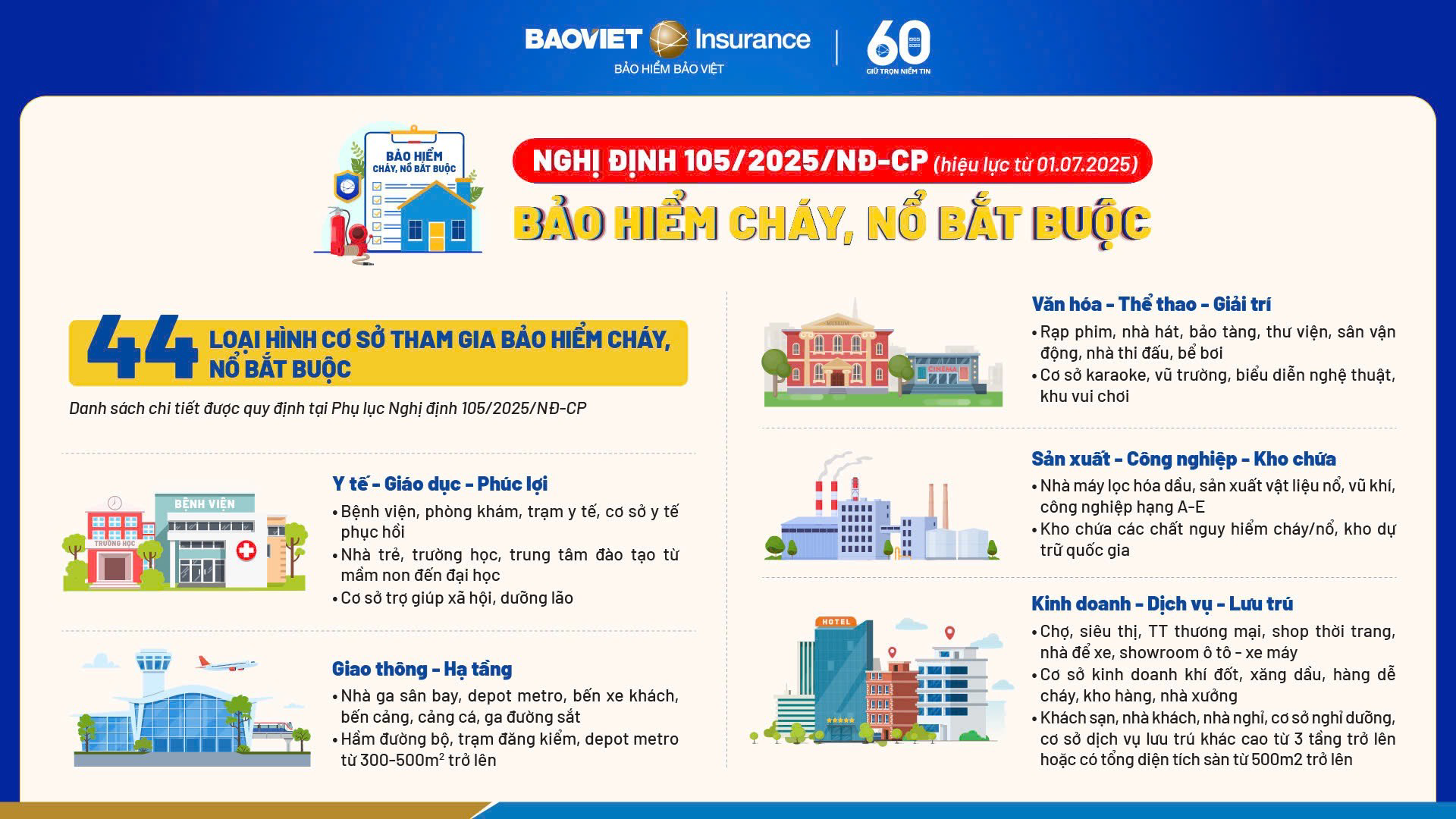 Cháy nổ không báo trước - bảo hiểm cần được nhìn nhận đúng và đủ - Ảnh 1