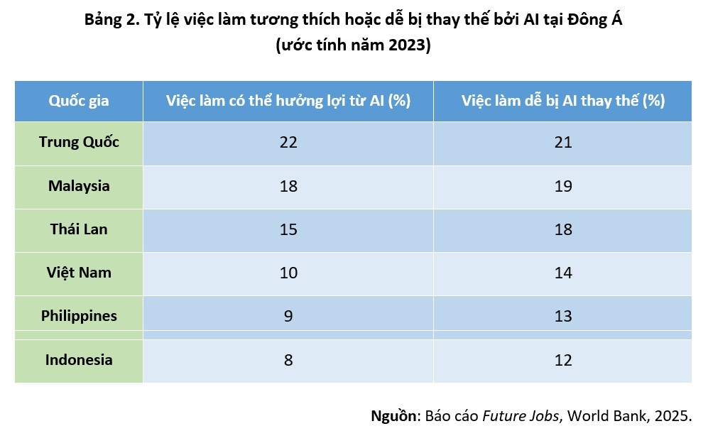 Tăng tốc GDP xét dưới góc độ sử dụng - Ảnh 3