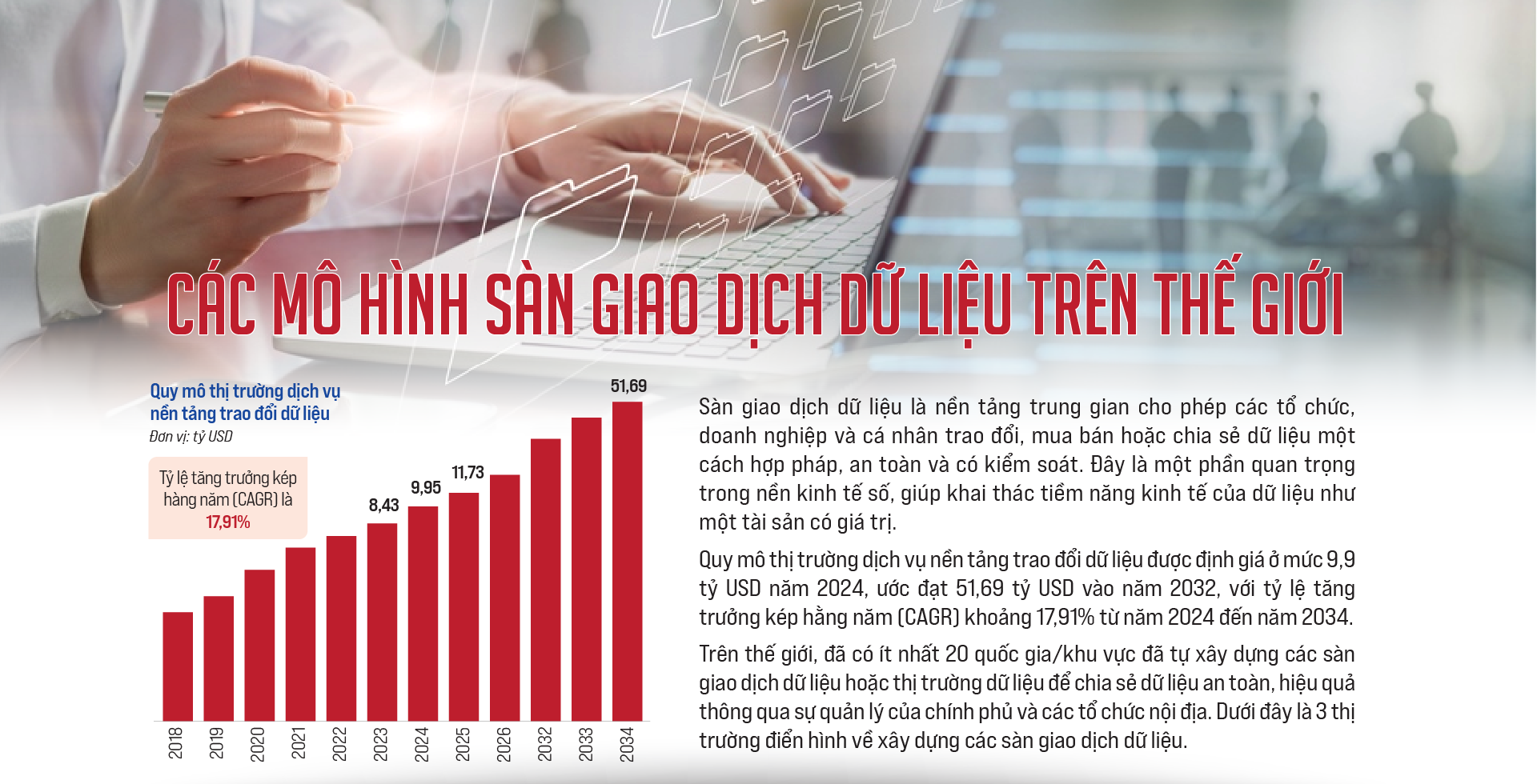 Các mô hình sàn giao dịch dữ liệu trên thế giới - Ảnh 1
