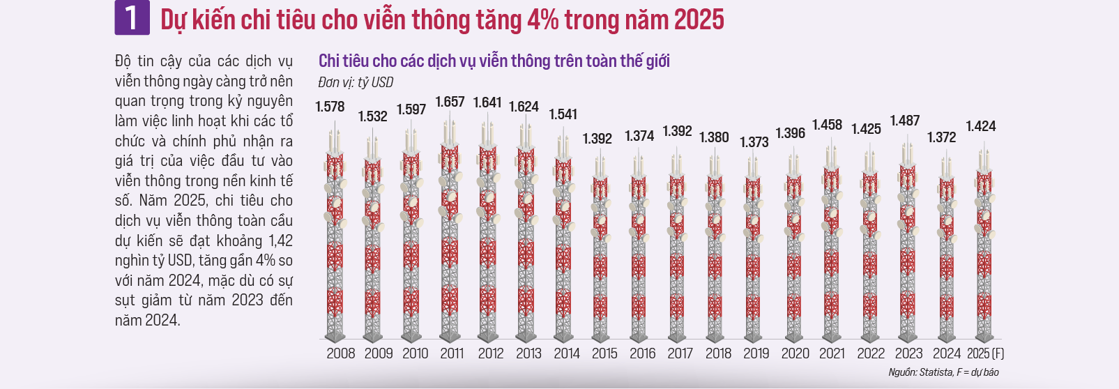 Những xu hướng nổi bật định hình ngành viễn thông toàn cầu - Ảnh 2