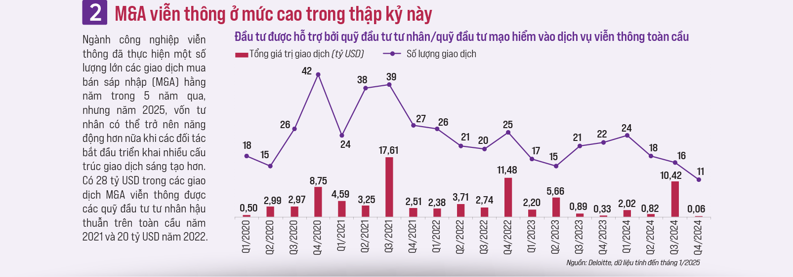 Những xu hướng nổi bật định hình ngành viễn thông toàn cầu - Ảnh 3