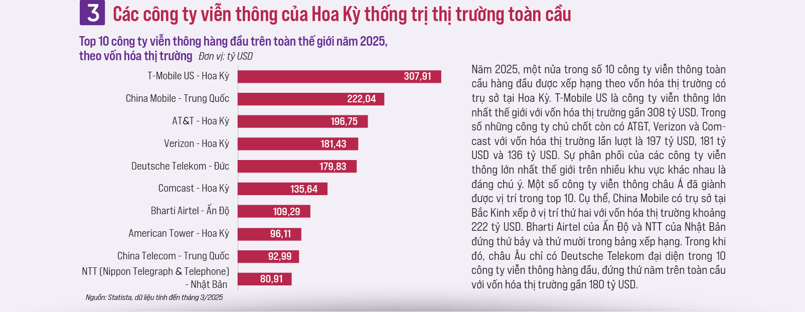 Những xu hướng nổi bật định hình ngành viễn thông toàn cầu - Ảnh 4
