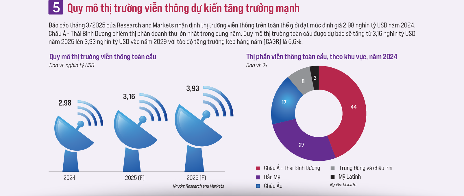 Những xu hướng nổi bật định hình ngành viễn thông toàn cầu - Ảnh 6