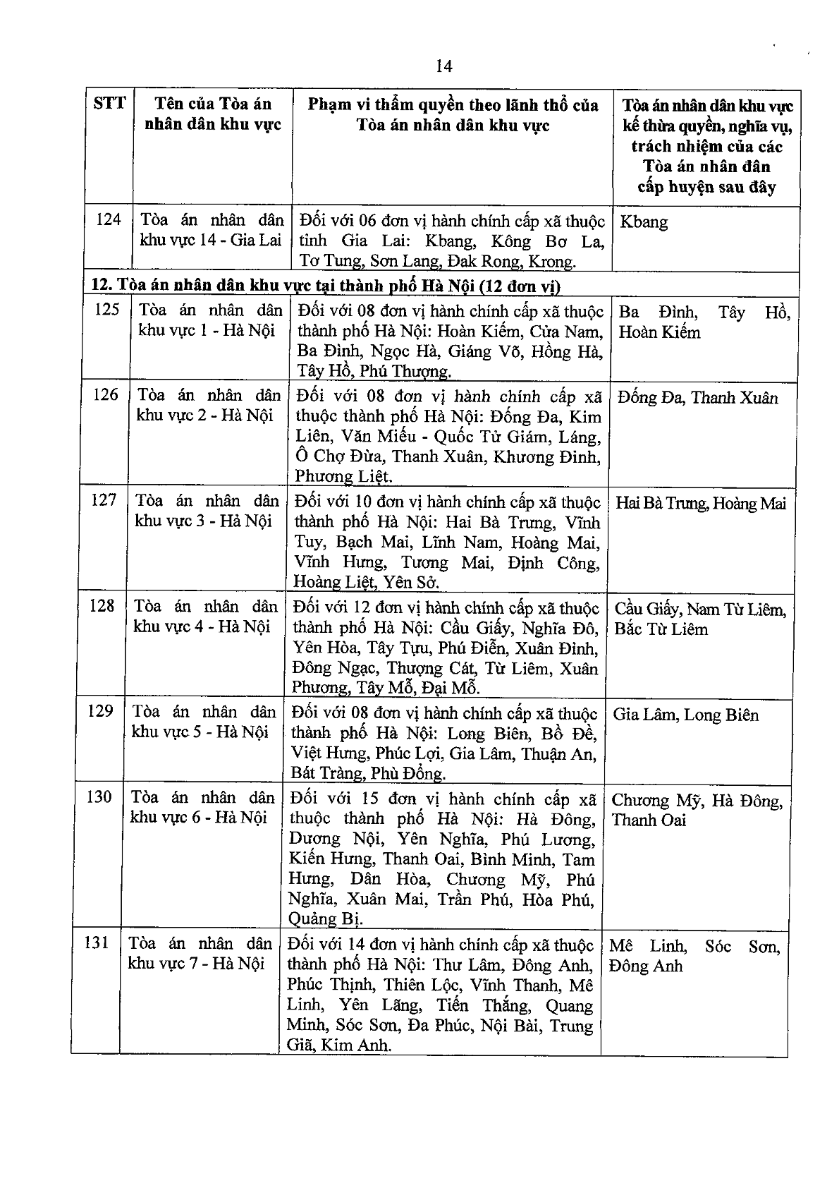 Tòa án nhân dân khu vực tại TP Hà Nội gồm 12 đơn vị.