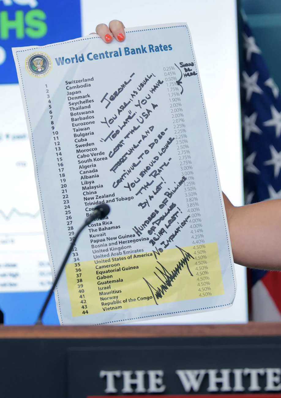 Thư k&yacute; b&aacute;o ch&iacute; Nh&agrave; Trắng Karoline Leavitt đưa ra danh s&aacute;ch l&atilde;i suất k&egrave;m lời chỉ tr&iacute;ch nhằm v&agrave;o Chủ tịch Fed Jerome Powell. Ảnh: CNN.