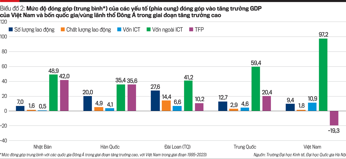Hỗ trợ doanh nghiệp tư nhân: Lựa chọn cách tiếp cận hiệu quả - Ảnh 2