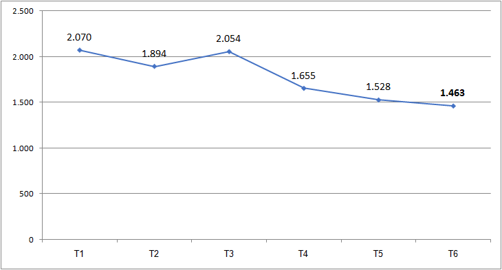 Kh&aacute;ch quốc tế đến Việt Nam theo th&aacute;ng (triệu lượt).&nbsp;Nguồn: Cục Du lịch Quốc gia.