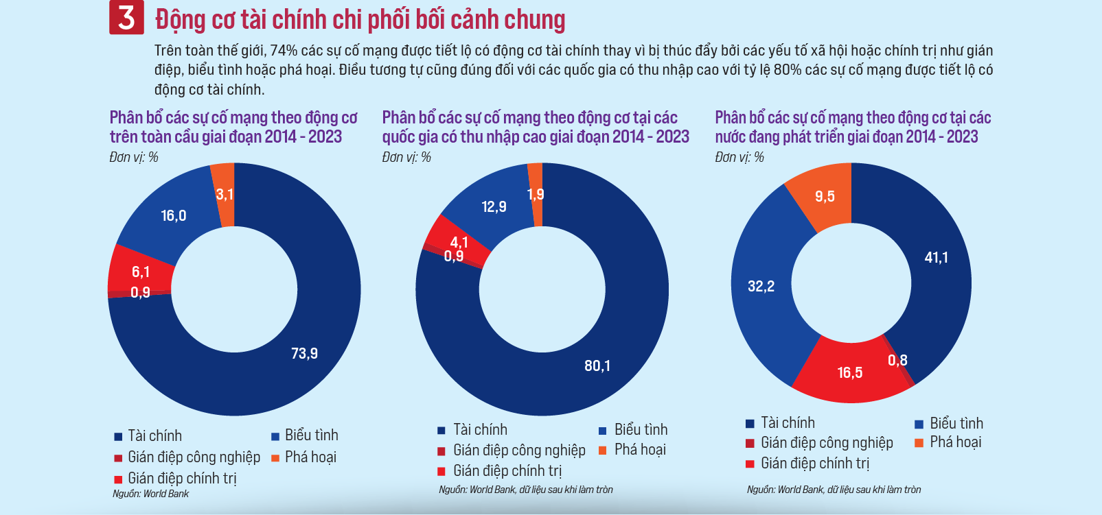 An ninh mạng quan trọng hơn bao giờ hết - Ảnh 4