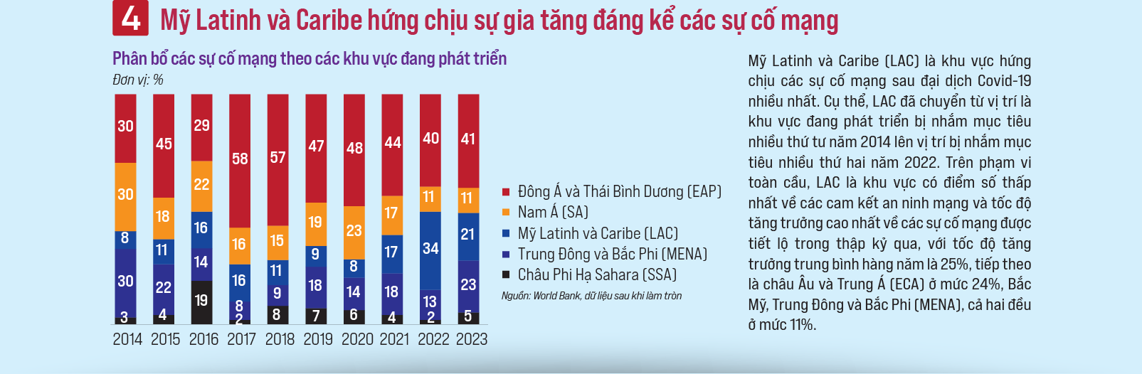 An ninh mạng quan trọng hơn bao giờ hết - Ảnh 5
