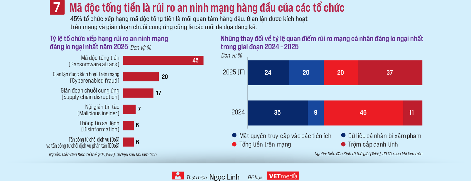 An ninh mạng quan trọng hơn bao giờ hết - Ảnh 8